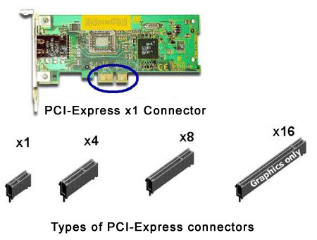 PCI E Slot