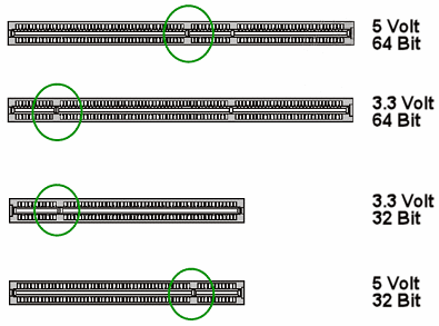 PCI Slot Types