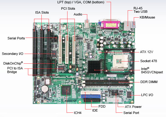 ISA Computer Motherboard Specifications